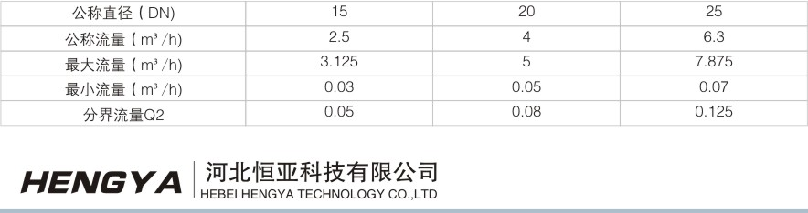 阶梯水价水表各项参数详解介绍